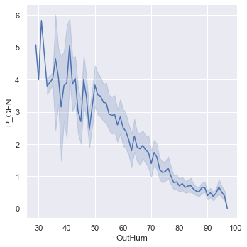 Data Correlation